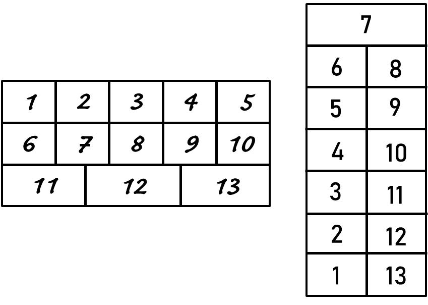 Blüchern scoring systems